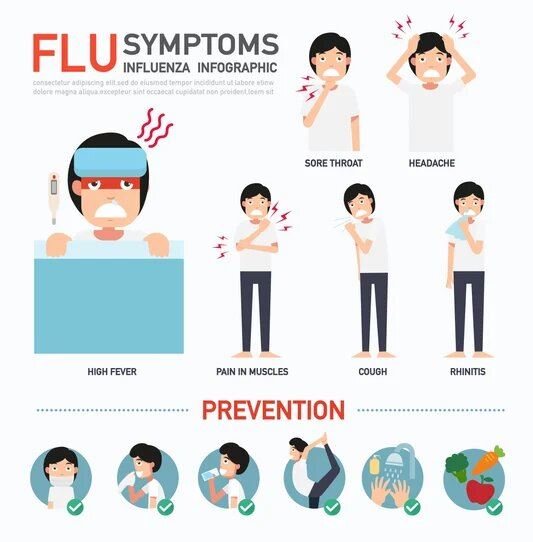 Flu Symptoms