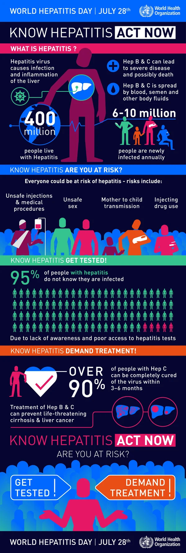 Hepatitis Infographic