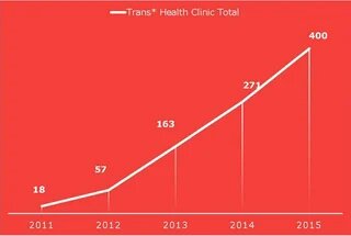 Apicha Community Health Center Success chart